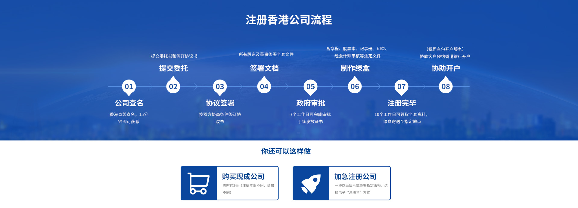 注册香港公司流程